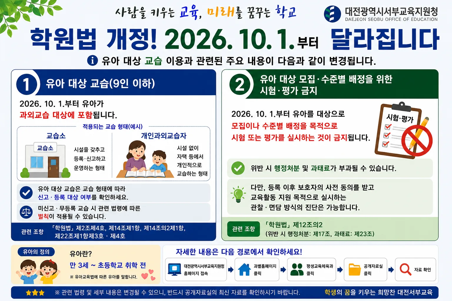 10월부터 유아 과외교습도 학원법 적용… 레벨테스트 금지