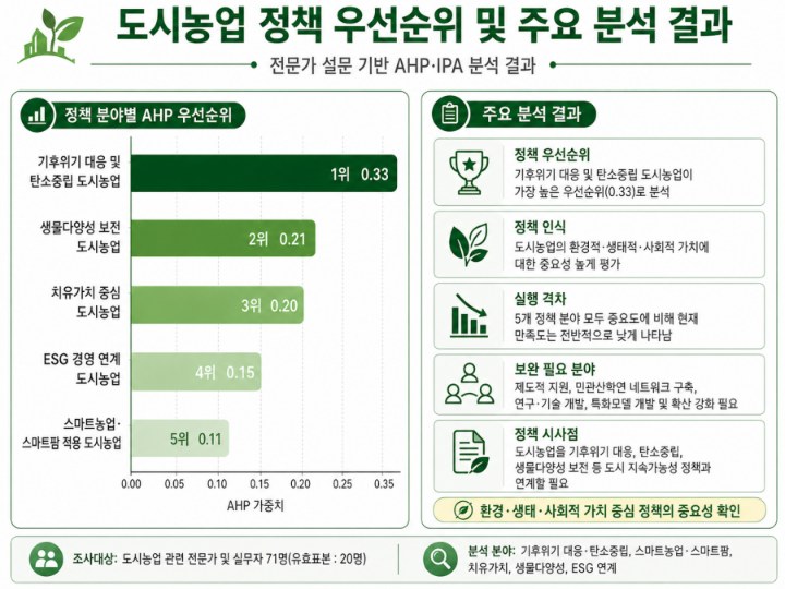 서울시농업기술센터가 탄소중립 도시농업 정책 강화 계획을 발표하고 있다